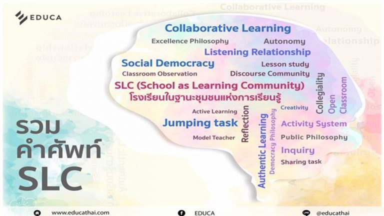 จดหมายข่าวการดำเนินงานตามโครงการส่งเสริมโรงเรียนคุณภาพของชุมชนด้วยนวัตกรรม SLC (School as Learning Community) เพื่อพัฒนาสมรรถนะพลเมืองรุ่นใหม่ ปีงบประมาณ ๒๕๖๕